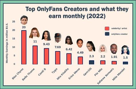 top .01 only fans|Top OnlyFans Best Creators by Country (Dec, 2024)